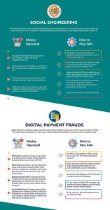 Various Types of Cyberattacks and Fraud Cases
