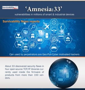 What is AMNESIA:33 & its impact on Geo-Poli-Cyper?